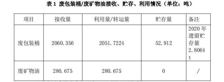 杰盛環保2021年1-3 季度危險廢物污染環境防治信息(圖1) 杰盛環保2021年1-3 季度危險廢物污染環境防治信息(圖1)